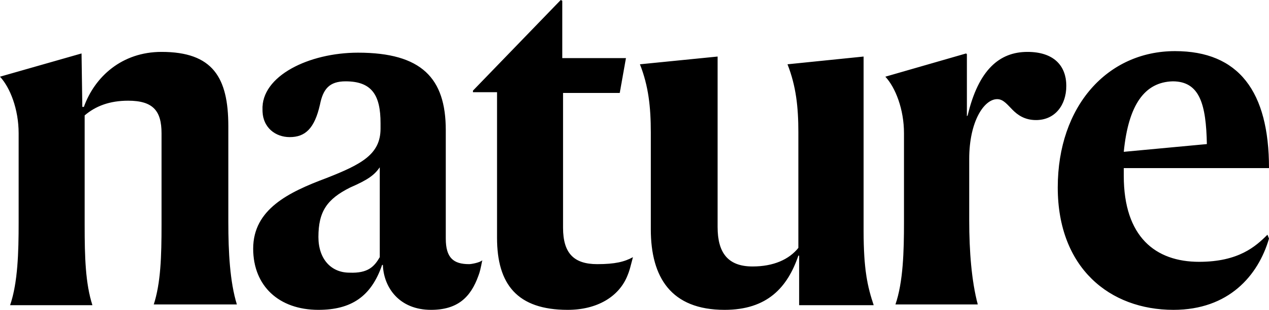 Nature Scientific Reports